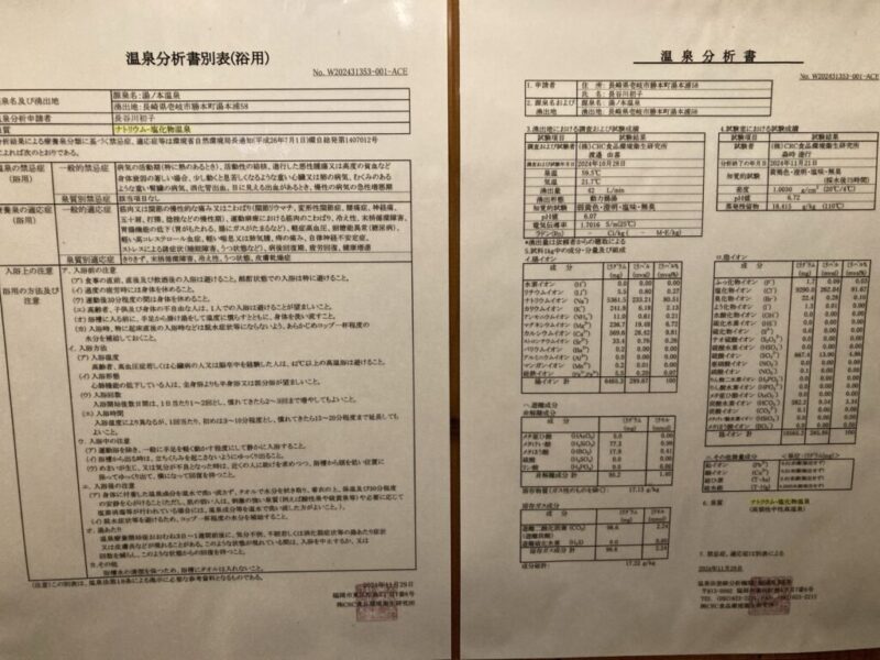 湯ノ本温泉　旅館千石荘の源泉掛け流し温泉（大浴場）の温泉分析表